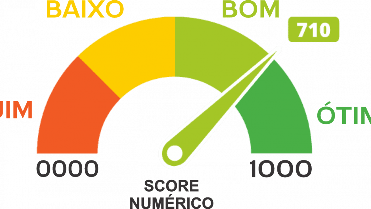 Score De Cr Dito Entenda O Que E Como Consultar Sua Pontua O