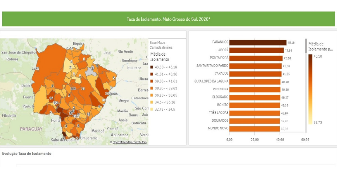 Governo lança painel com informações em tempo real do coronavírus em MS