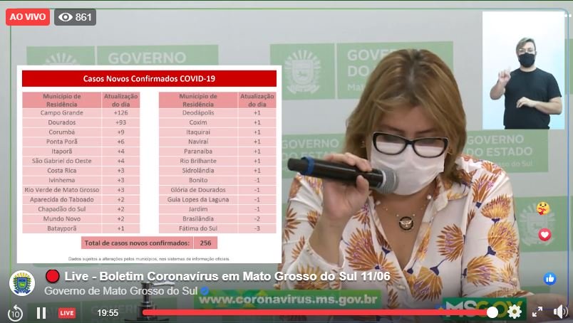 MS tem 256 novos infetados por covid-19