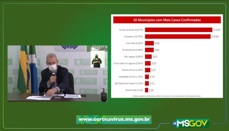 Campo Grande registra maior número de infectados por covid-19