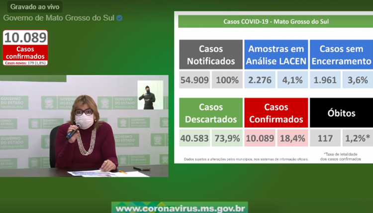 MS tem mais 179 casos de covdi-19