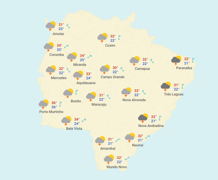 Previsão do tempo para Dourados 