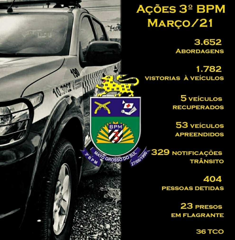 Polícia Militar apreende 53 veículos em Dourados