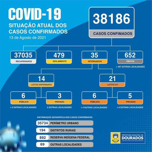 BOLETIM COVID-19