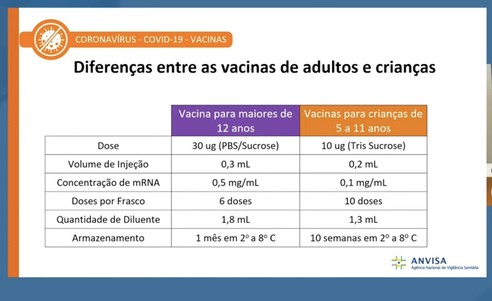 Vacinação de crianças contra Covid-19 