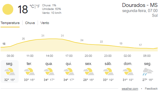 Previsão do tempo 