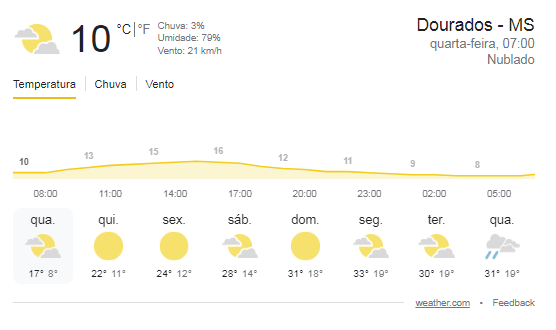 Previsão do tempo para esta quarta-feira