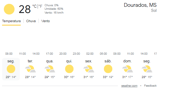 Previsão do tempo 