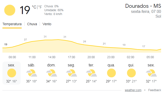 Previsão do Tempo 