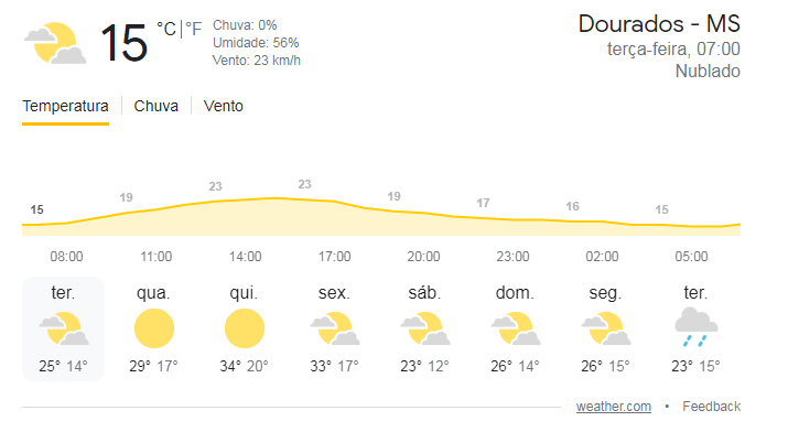 Previsão do Tempo 