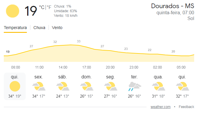 Previsão do Tempo 