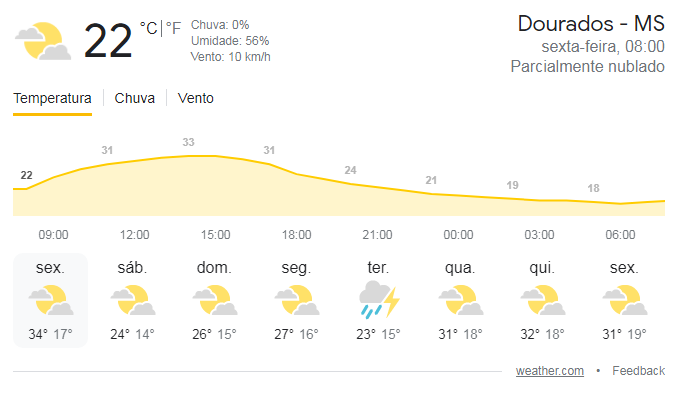 Previsão do Tempo 