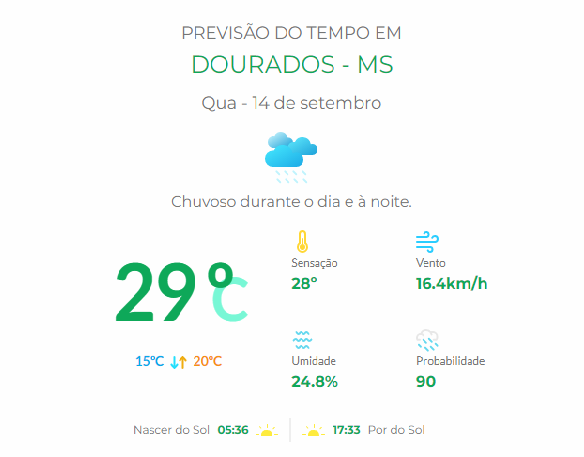 Previsão do Tempo 