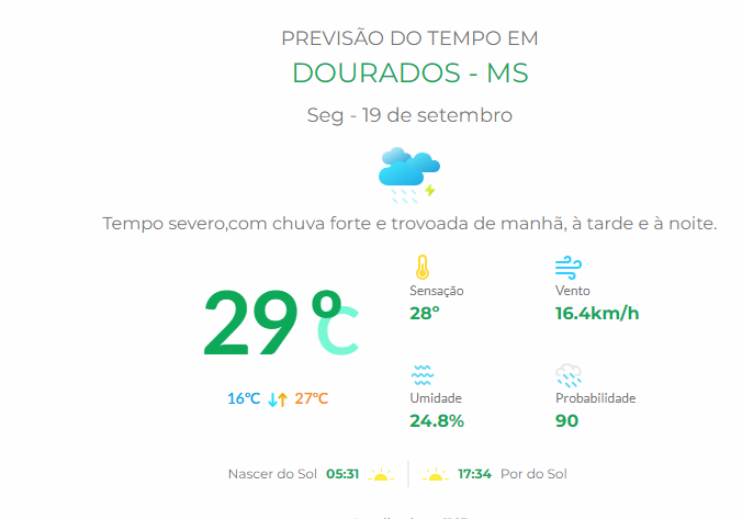 Previsão do Tempo 