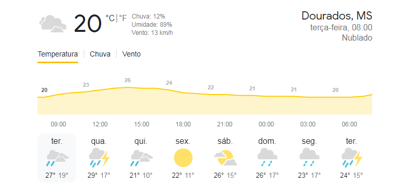 Previsão do Tempo 