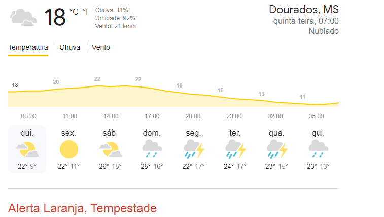 Previsão do Tempo 