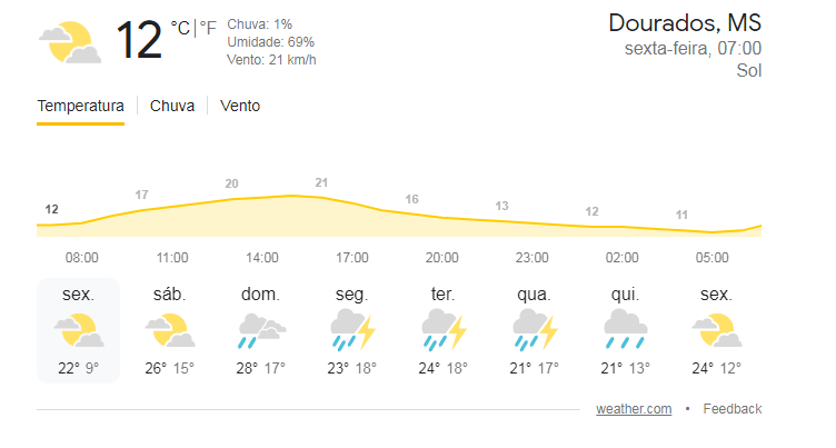 Previsão do Tempo 