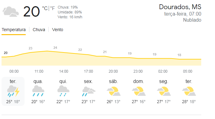 Previsão do Tempo 