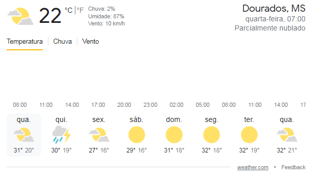 Previsão do Tempo 