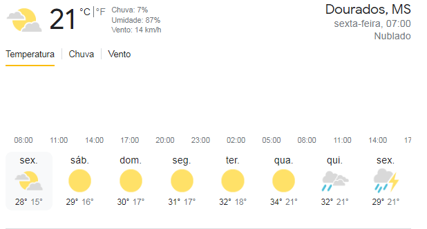 Previsão do Tempo 