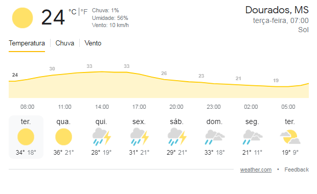 Previsão do tempo 